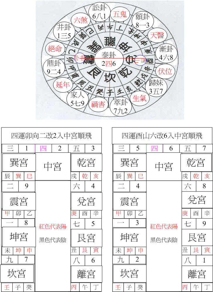 四運兌卦酉山卯向.jpg