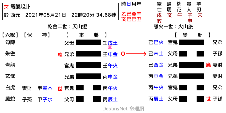 遯之旅.png 遯之旅.png