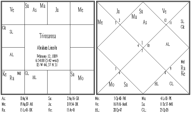 Abraham Lincoln Trimsamsa.PNG