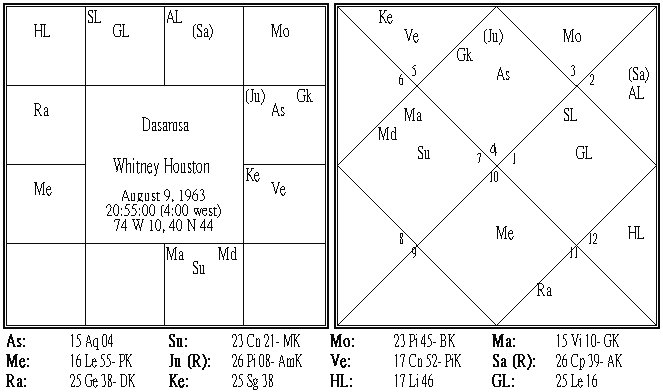 Whitney Houston Dasamsa.PNG