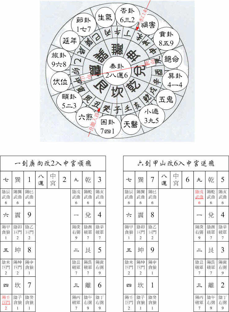 八運震卦甲山庚向.jpg