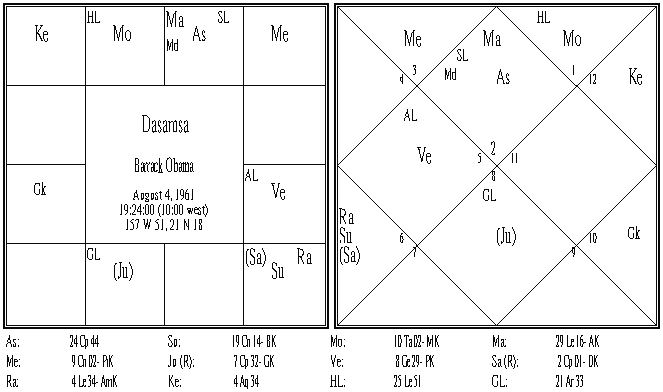 Barrack Obama Dasamsa.PNG