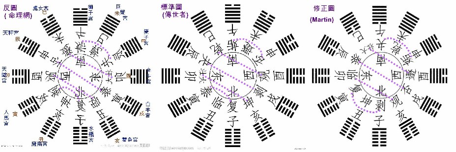 十二闢卦比較圖.jpg