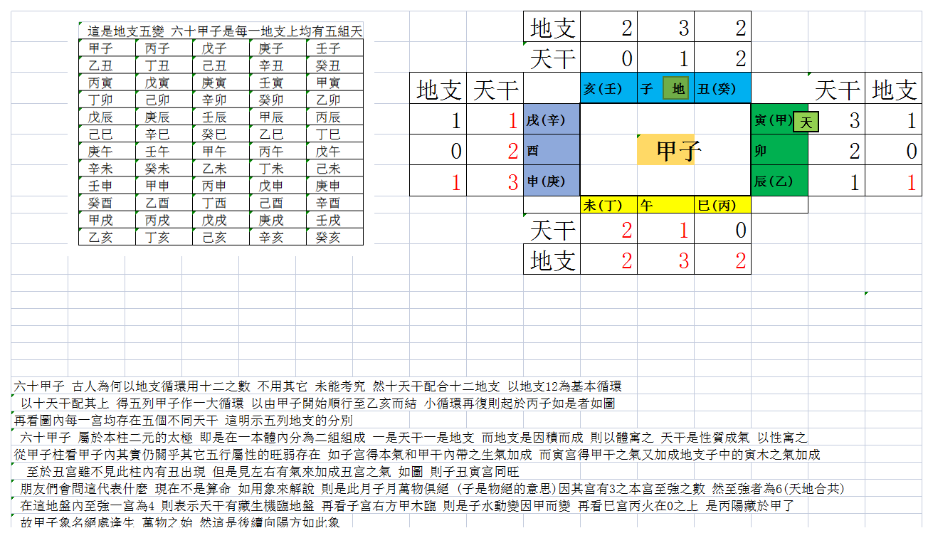 命理剪貼圖甲子柱象解.png