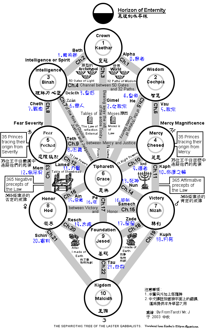 2540032-lifetree.png