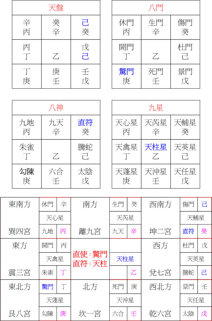 陽六局乙亥.jpg 陽六局乙亥.jpg