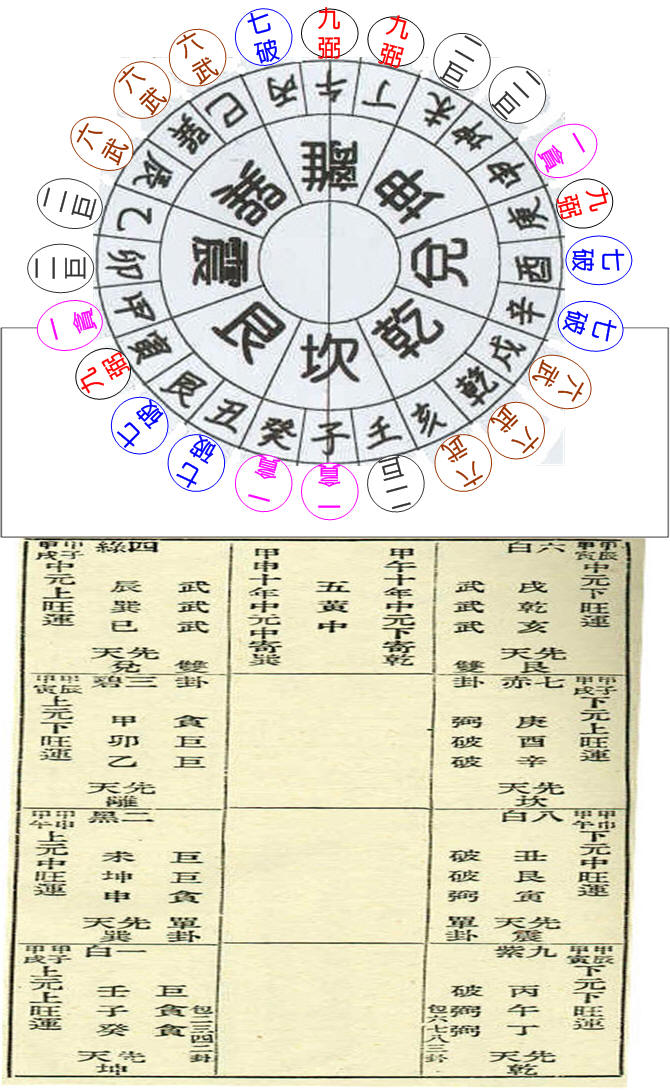 先天陰陽二片九宮三元圖.jpg