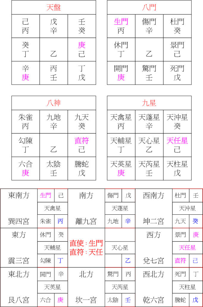 陽六局己丑.jpg 陽六局己丑.jpg