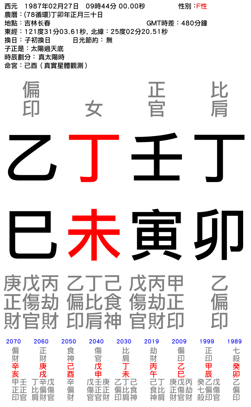晓丽-女性-丁卯年_壬寅月_丁未日_乙巳時_.png