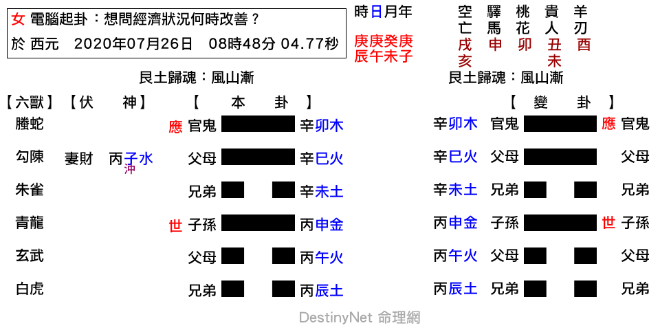 想問經濟狀況何時改善？-漸之漸.png