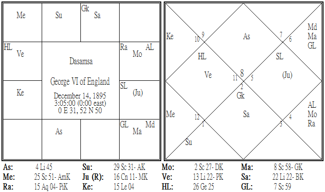 George VI of England Dasamsa.png George VI of England Dasamsa.png