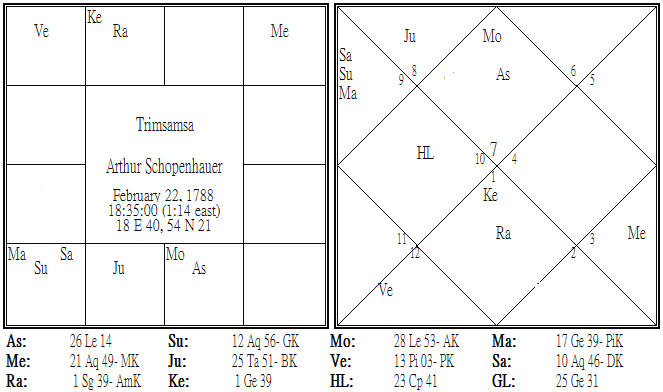 Arthur Schopenhauer Trimsamsa.png