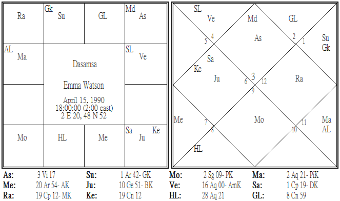 Emma Watson Dasamsa.png