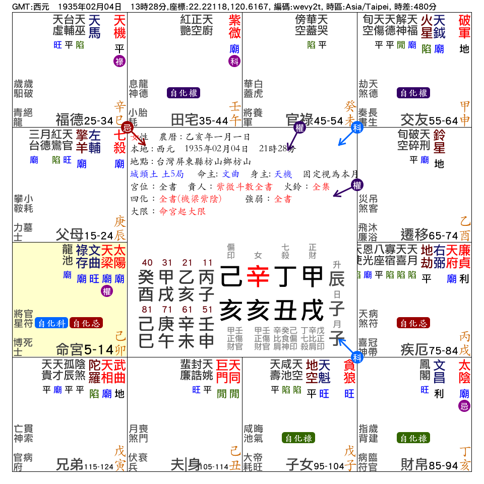 命宮在卯_紫微在午_田宅宮_.png