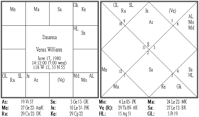 Venus Williams Dasamsa.GIF