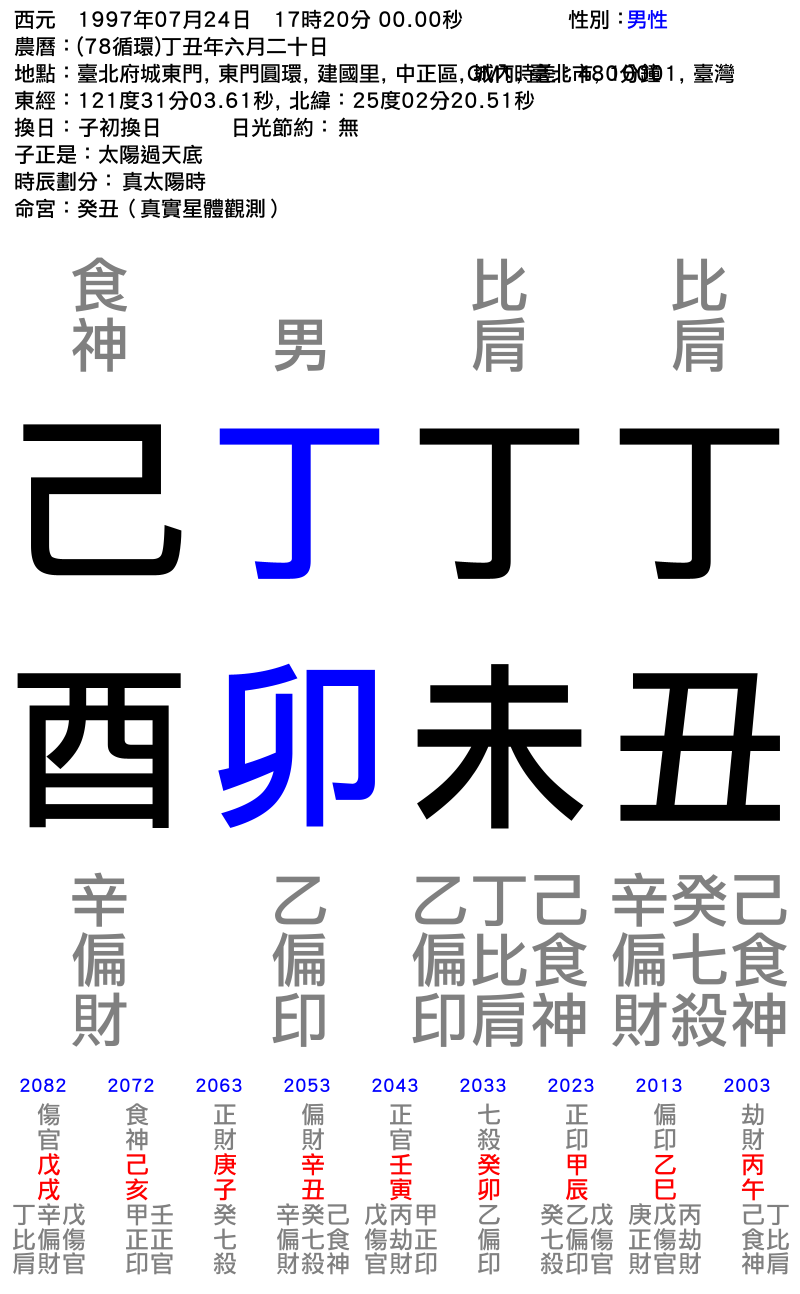男性-丁丑年_丁未月_丁卯日_己酉時_.png