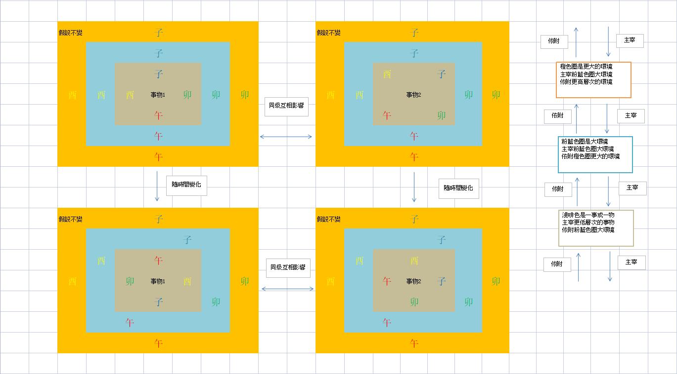 各自變易圖.jpg