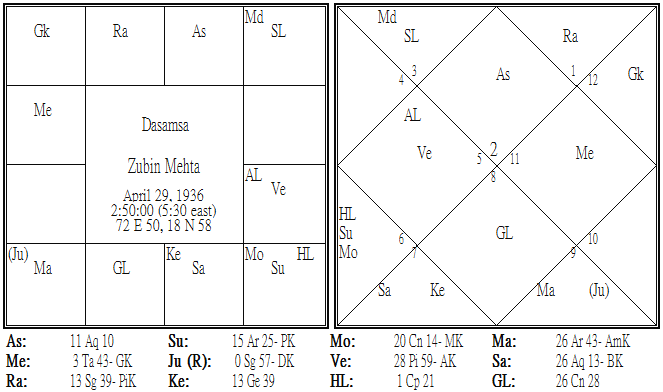 Zubin Mehta Dasamsa.png