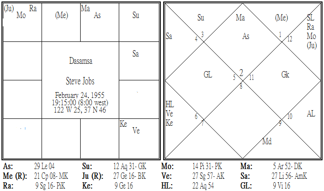 Steve Jobs Dasamsa.png