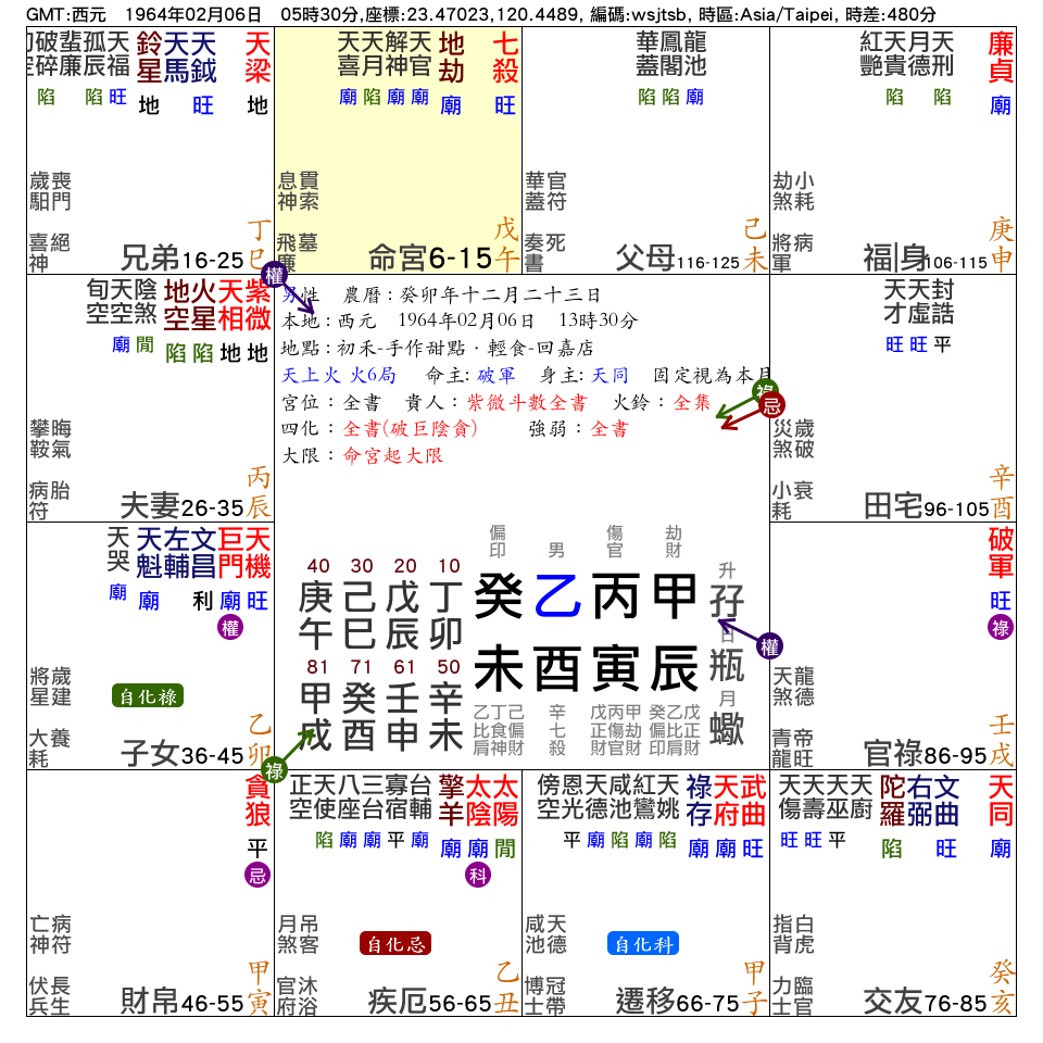 本命命盤 Destiny版.png