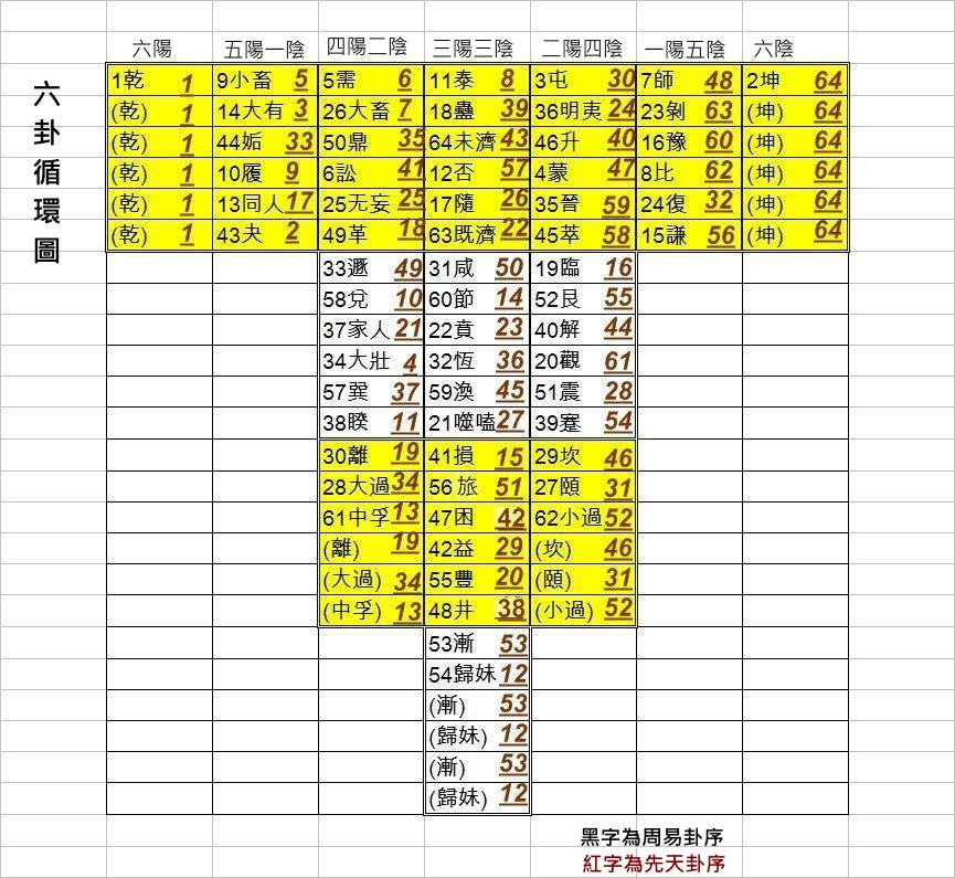 六卦循環圖.jpg