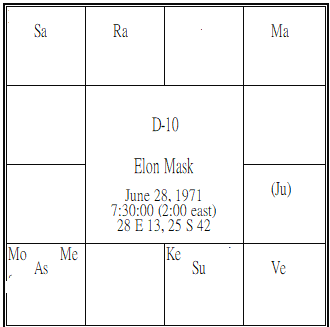 Elon Mask Dasamsa.png