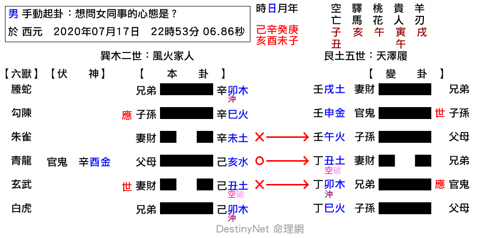 想問女同事的心態是？-家人之履.png