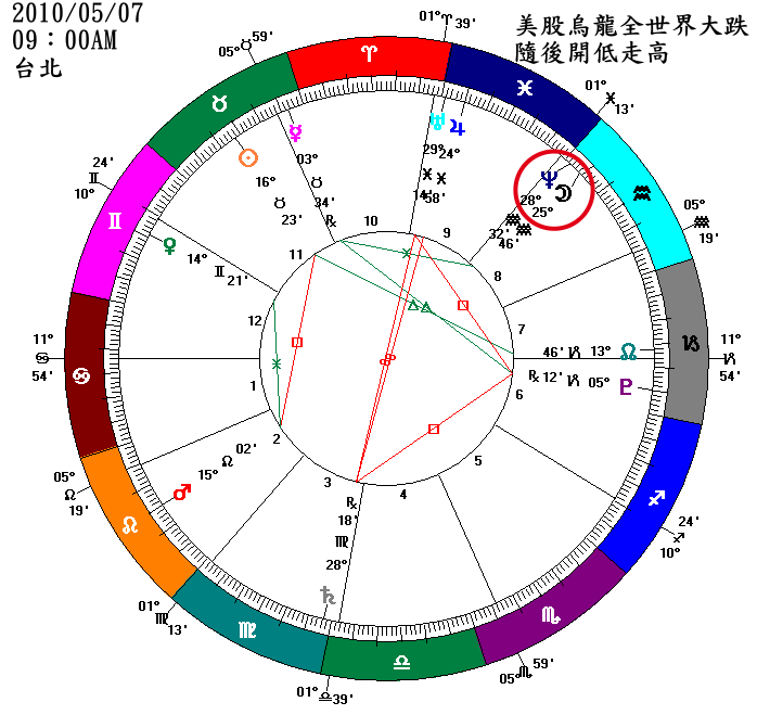 20100507星盤.gif