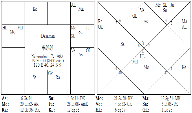 米紗紗 Dasamsa.png