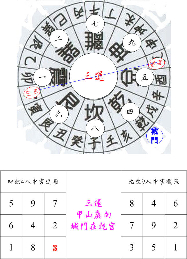 三運城門震卦甲山庚向.jpg