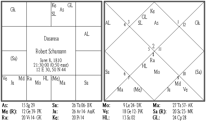Robert Schumann Dasamsa.PNG