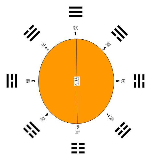 八卦03.jpg