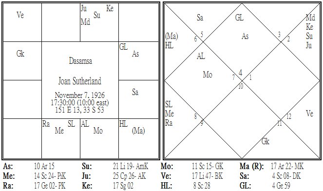 Joan Sutherland Dasamsa.jpg