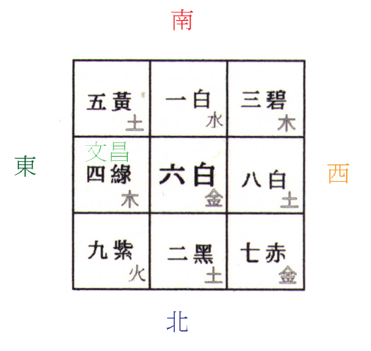 中宮六白圖.jpg
