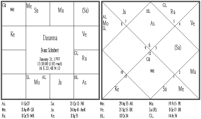 Franz Schubert Dasamsa.PNG