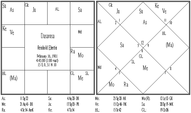 R. Ebertin Dasamsa.PNG