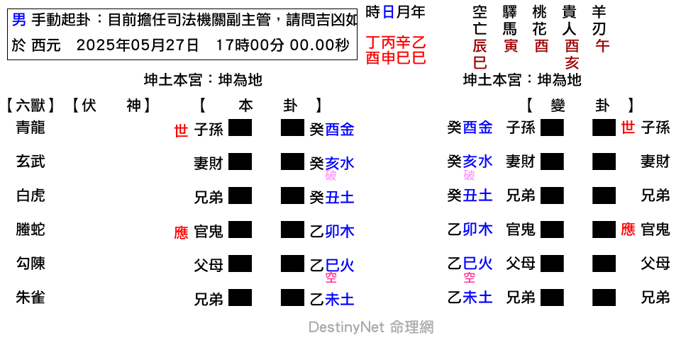 目前擔任司法機關副主管,請問吉凶如何-坤之坤.png 目前擔任司法機關副主管,請問吉凶如何-坤之坤.png