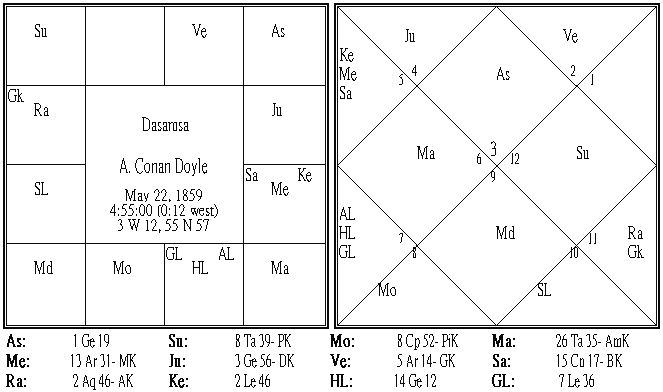 Arthur Conan Doyle Dasamsa.PNG