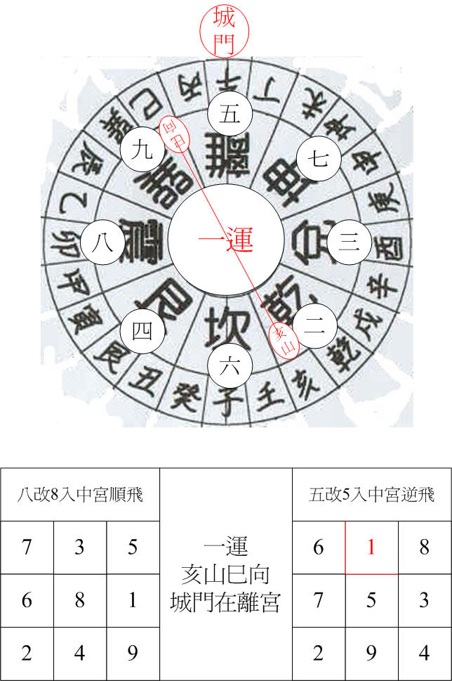 一運乾卦城門亥山巳向.jpg