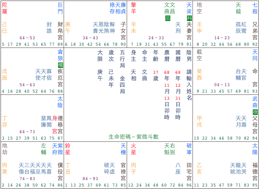 螢幕快照 2015-10-14 下午3.05.49.png