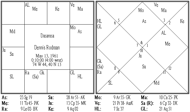 Dennis Rodman Dasamsa.PNG