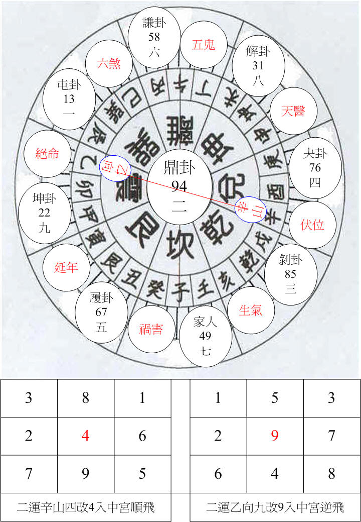 二運兌卦辛山乙向.jpg