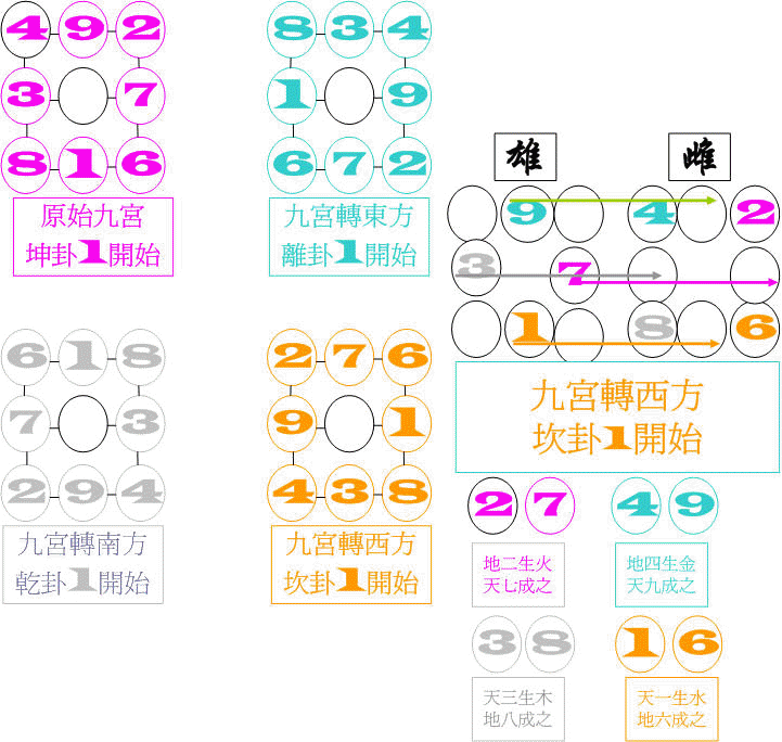 九宮之坎.gif