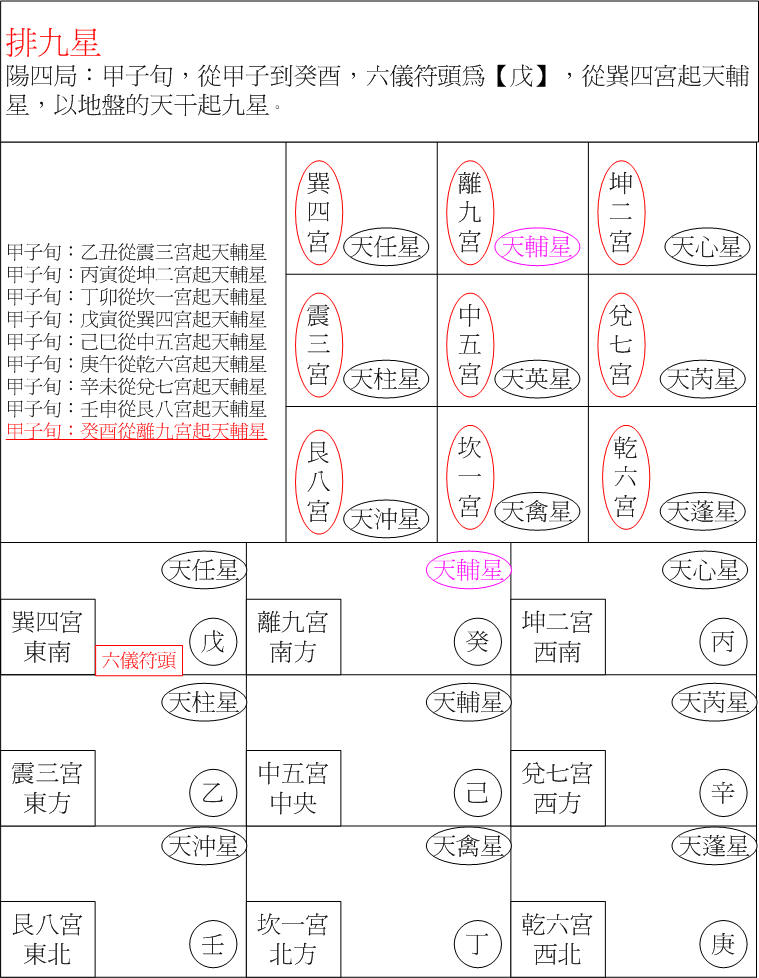 九星陽四局癸酉.jpg