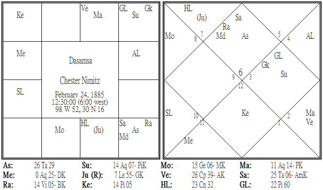 Chester Nimitz Dasamsa.png