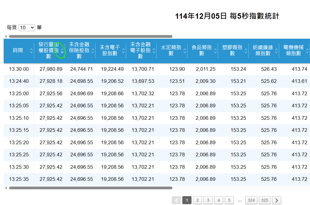 台股指數1205-2.png