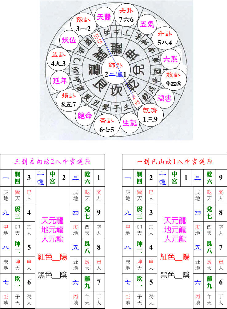 二運起星巽卦巳山亥向.jpg 二運起星巽卦巳山亥向.jpg
