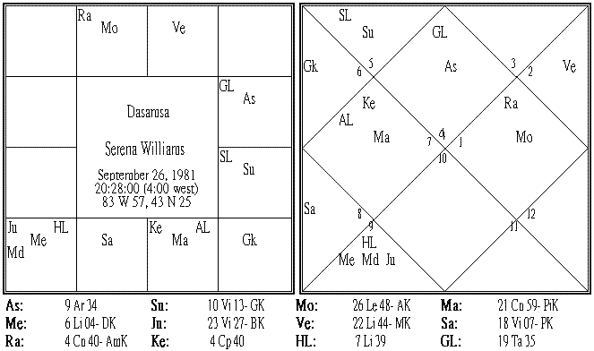 Serena Williams Dasamsa.GIF