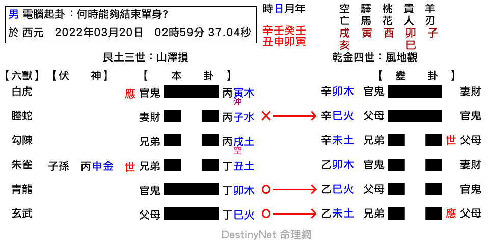 何時能夠結束單身_-損之觀.png
