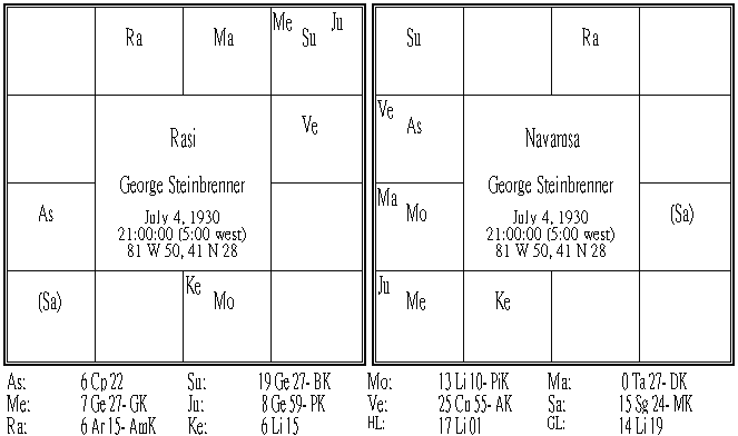 George Steinbrenner III.PNG